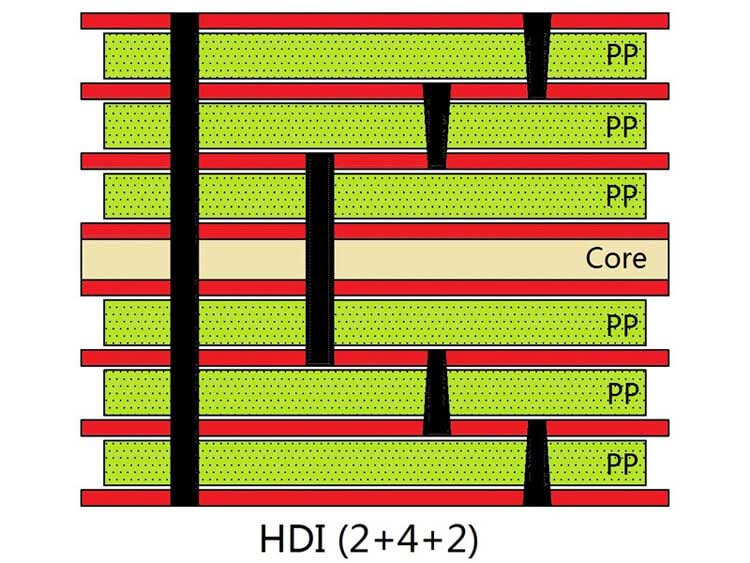 8L HDI PCB Stackup